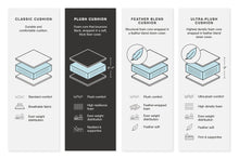 Load image into Gallery viewer, Lindyn Sectional with Chaise - Ego Home Furniture