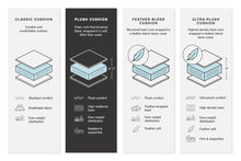 Load image into Gallery viewer, Lindyn - Sectional