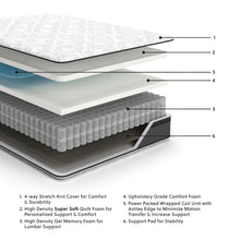 Load image into Gallery viewer, 12 Inch Pocketed Hybrid - Mattress