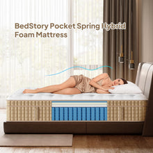 Load image into Gallery viewer, 12" Hybrid Mattress With Innersprings & Gel Memory Foam