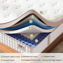 Load image into Gallery viewer, 12" Firm Hybrid Mattress, Gel Memory Foam & Pocket Springs, Pressure Relief, Motion Isolation, Ergonomic Bed - White - King