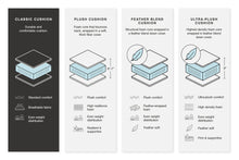 Load image into Gallery viewer, Bovarian - Sectional