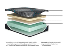 Load image into Gallery viewer, Millennium 2.0 Foam 14 Inch Mattress - Ego Home Furniture