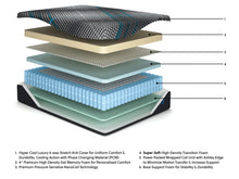 Load image into Gallery viewer, Millennium 2.0 Hybrid 14 Inch Mattress - Ego Home Furniture