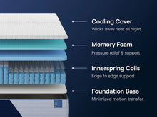 Load image into Gallery viewer, Nectar Classic Hybrid Mattress