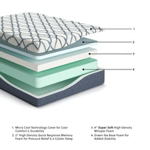 Load image into Gallery viewer, 12 Inch Chime Elite 2.0 - Foam Mattress
