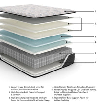 Load image into Gallery viewer, Elite Springs Firm Mattress - Ego Home Furniture
