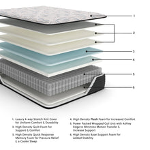 Load image into Gallery viewer, Elite Springs Plush Mattress - Ego Home Furniture
