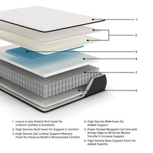 Load image into Gallery viewer, Limited Edition Firm Mattress
