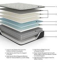 Load image into Gallery viewer, Palisades Plush Mattress - Ego Home Furniture
