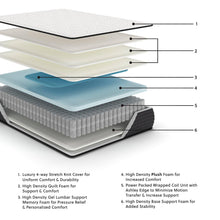 Load image into Gallery viewer, Limited Edition Plush Mattress - Ego Home Furniture
