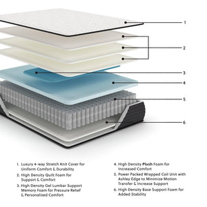 Limited Edition Plush Mattress - Ego Home Furniture