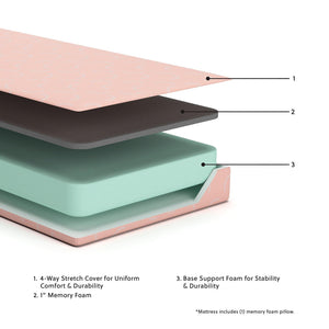 iKidz Coral Mattress and Pillow - Ego Home Furniture