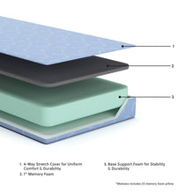 Load image into Gallery viewer, iKidz Ocean Mattress and Pillow - Ego Home Furniture
