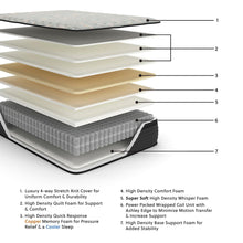 Load image into Gallery viewer, Palisades ET Mattress - Ego Home Furniture
