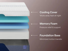 Load image into Gallery viewer, Nectar Luxe Memory Foam 5.1 Mattress - Ego Home Furniture
