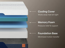 Load image into Gallery viewer, Nectar Ultra Memory Foam 5.1 Mattress
