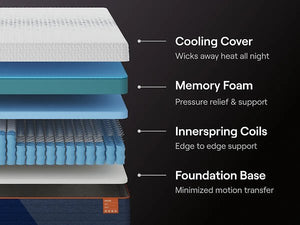 Nectar Ultra Hybrid 5.1 Mattress