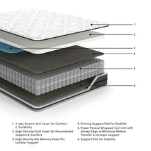 Load image into Gallery viewer, 10 Inch Pocketed Hybrid - Mattress
